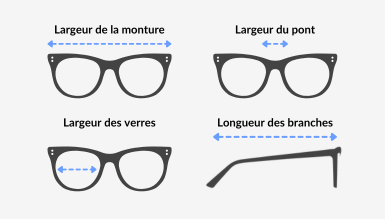 Monture Lunettes Visage Triangle Inversé Quelle Type De Lunette