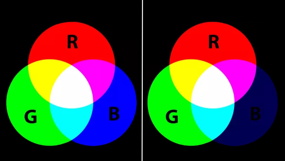 RGB color chart
