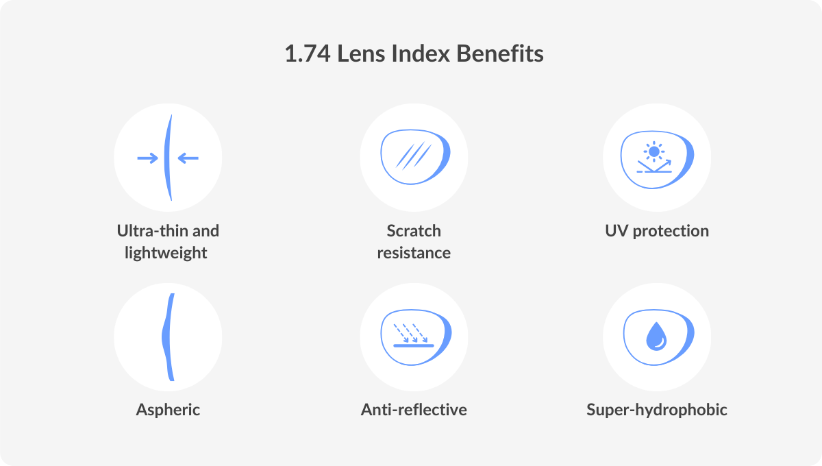 Lens index