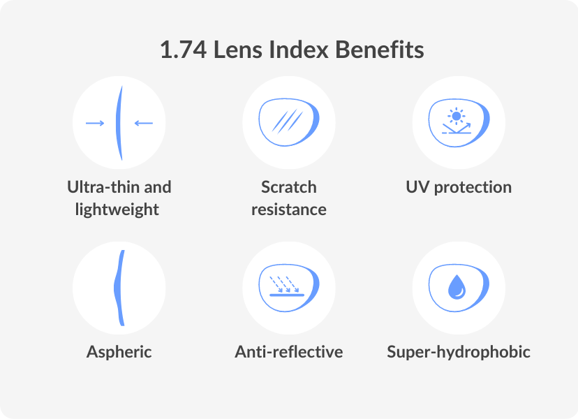 Lens index benefits