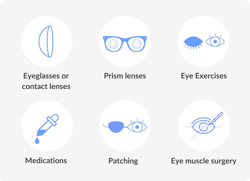 Types of treatments for Strabismus