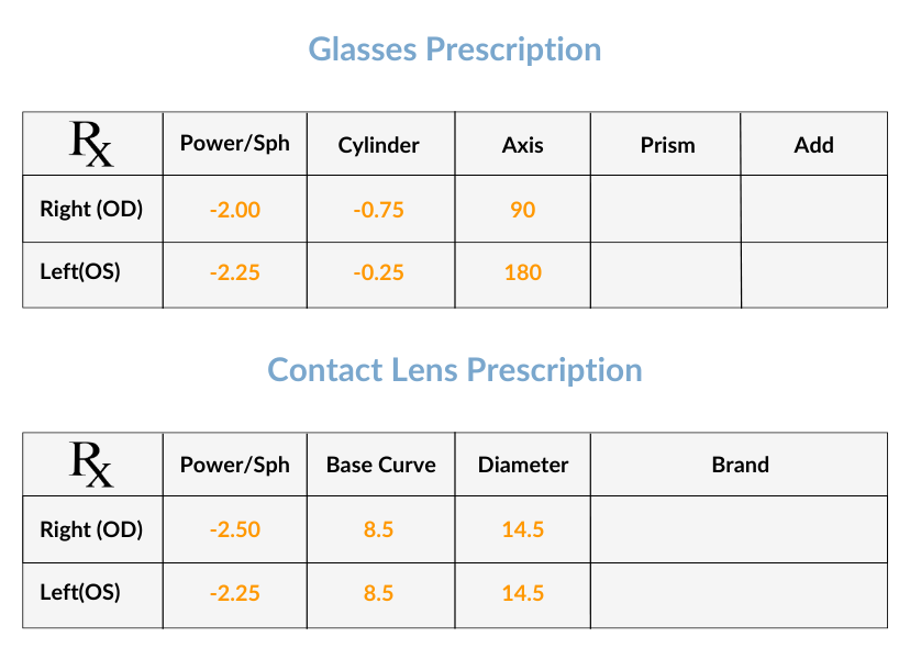 Prescription for glasses vs contacts