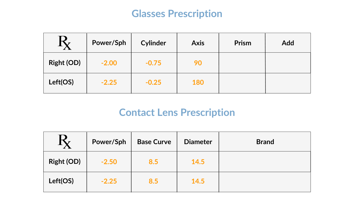 Prescription for glasses vs contacts