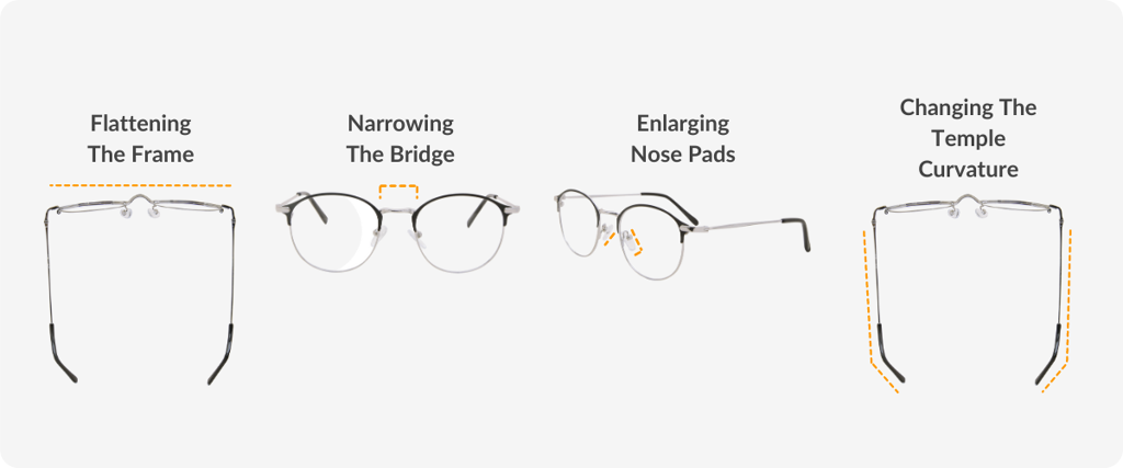 glasses guide