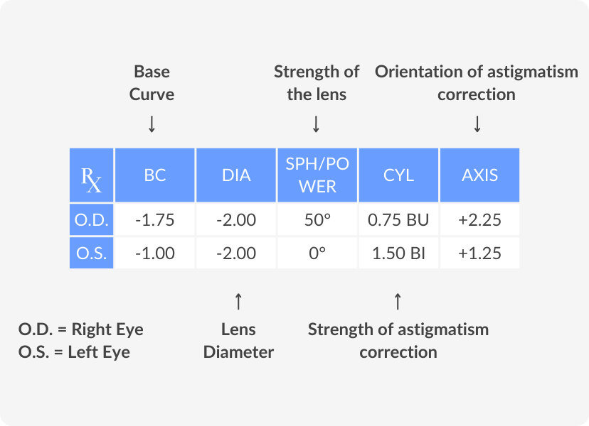 contact lens prescription