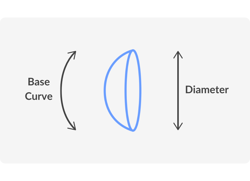 contact lens measurments