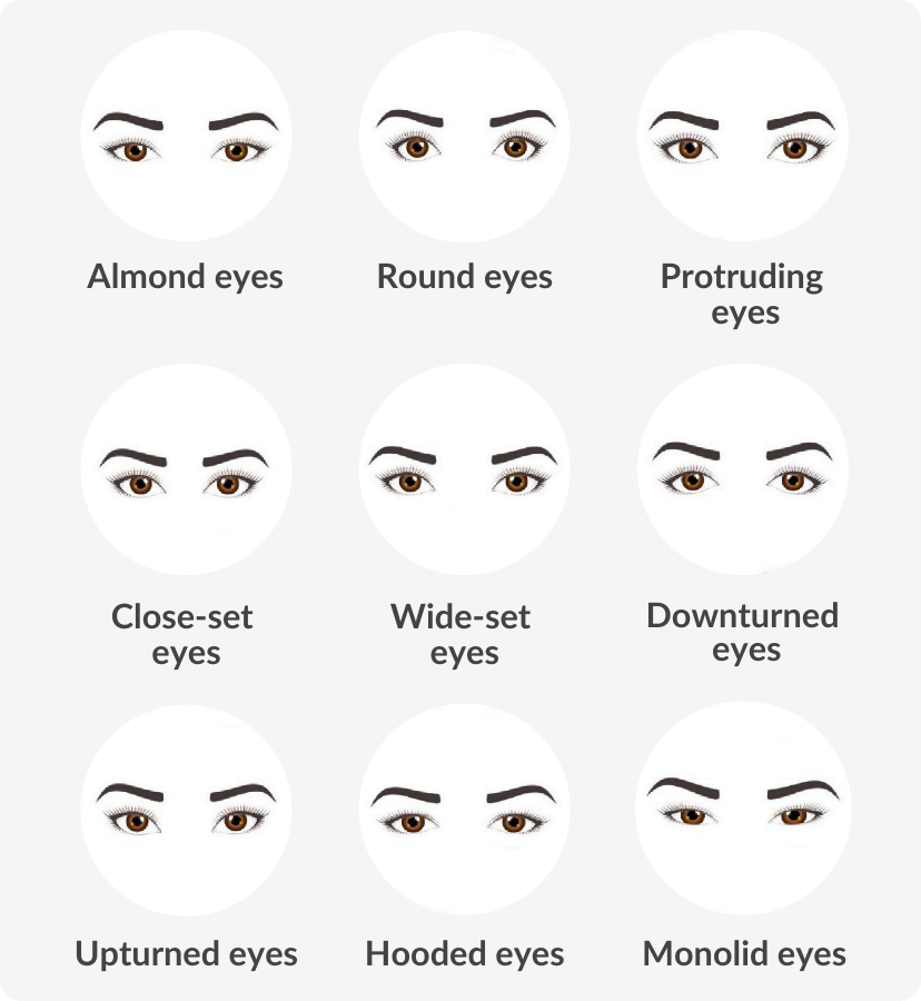 Eye Shapes 1