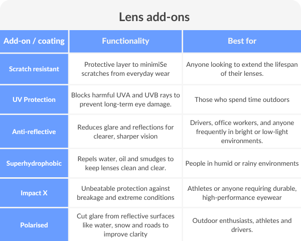 What Lenses Should I Get for My Prescription? | SmartBuyGlasses AE
