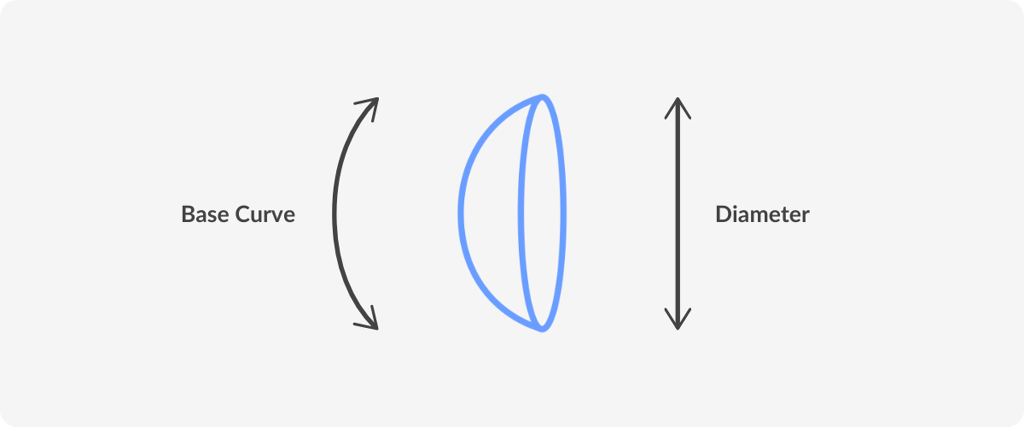 contact lens measurments