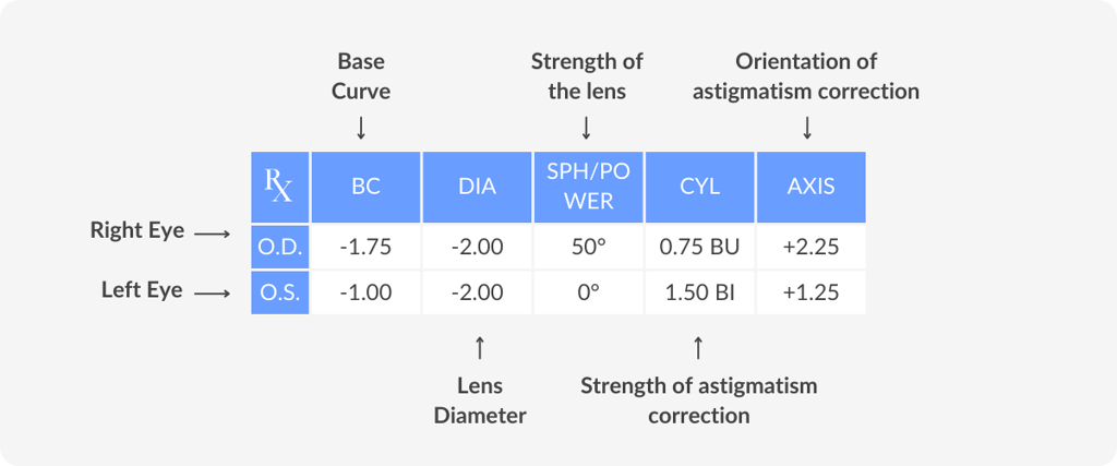 contact lens prescription