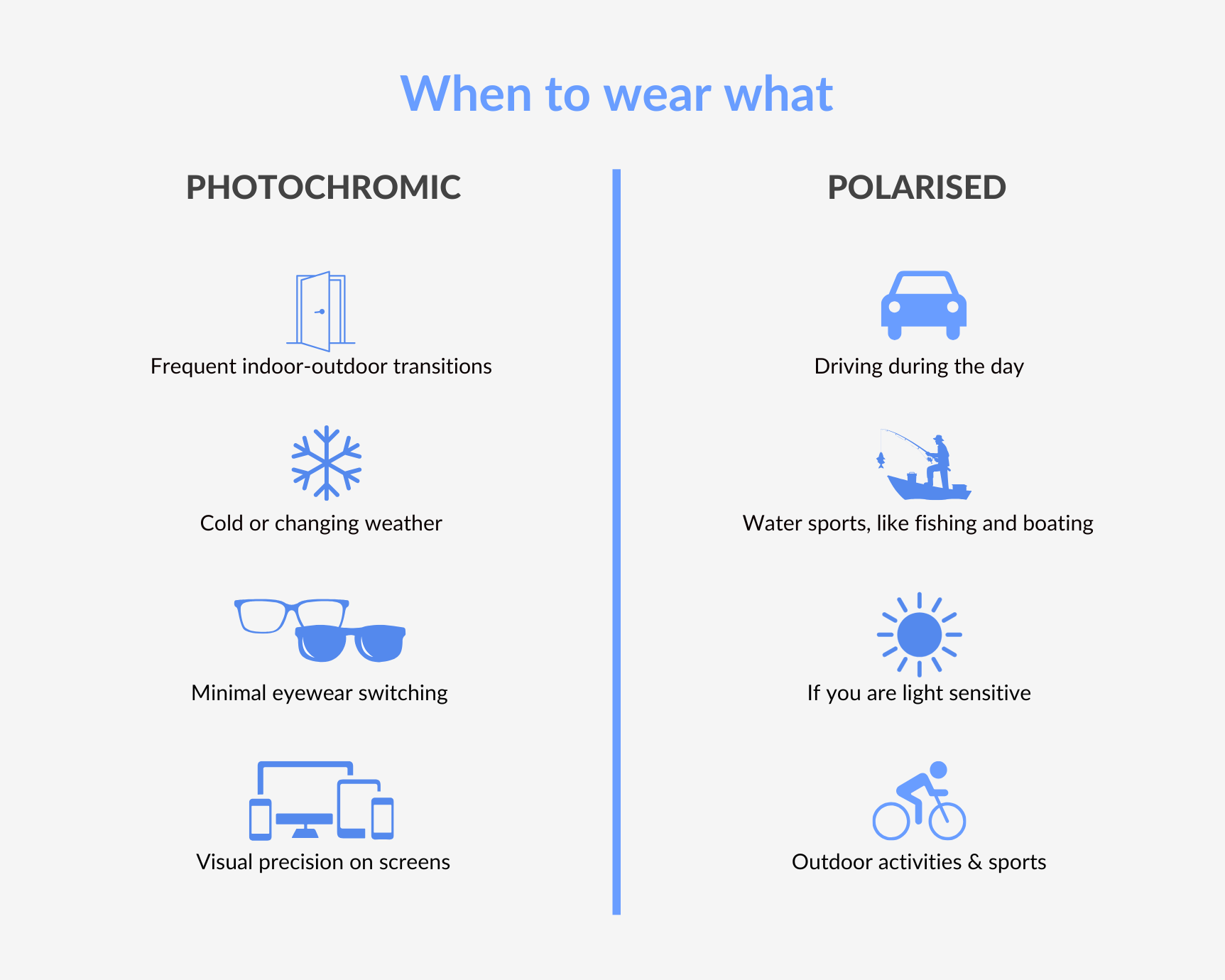 sunglasses lens types comparison chart polarized mirror photochromic