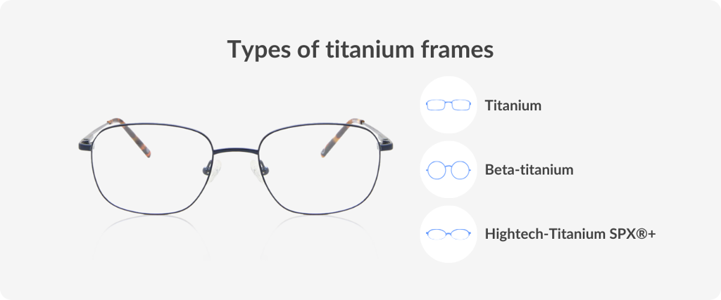 Titanium Frames