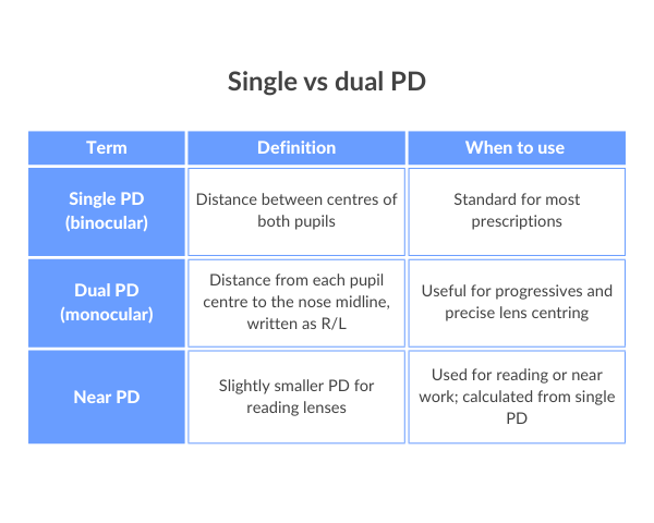 What is Pupillary Distance? | SmartBuyGlasses CA