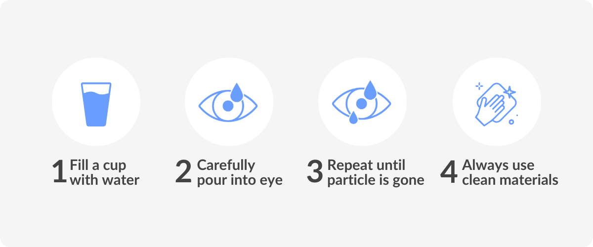 infographic describing how to flush eye