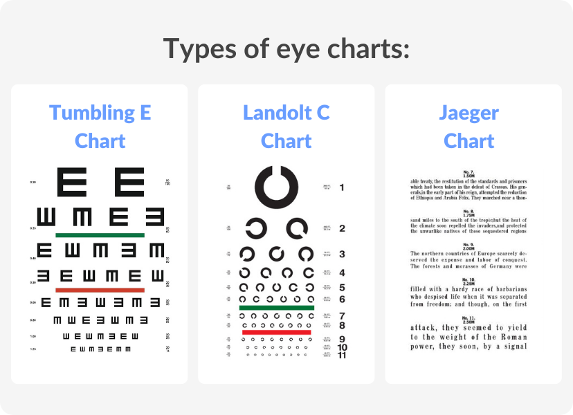types of eye charts