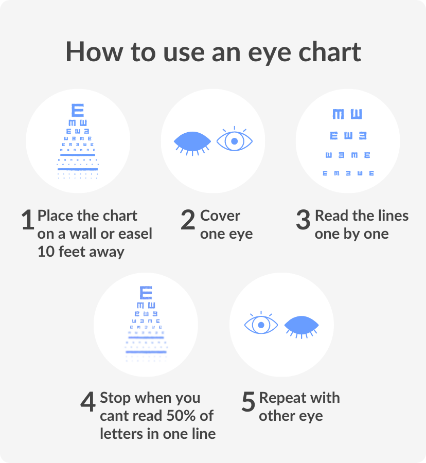 How to use an eye chart