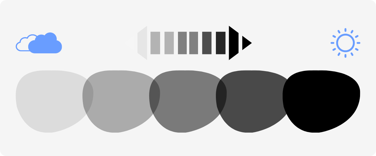 how transition lenses work. more sun= tinted lenses