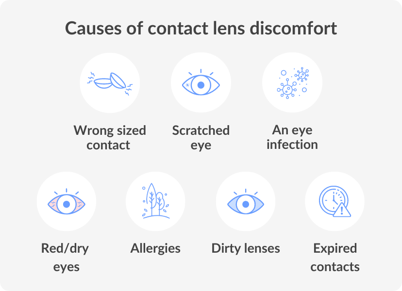 infographic on the causes of contact lens discomfort