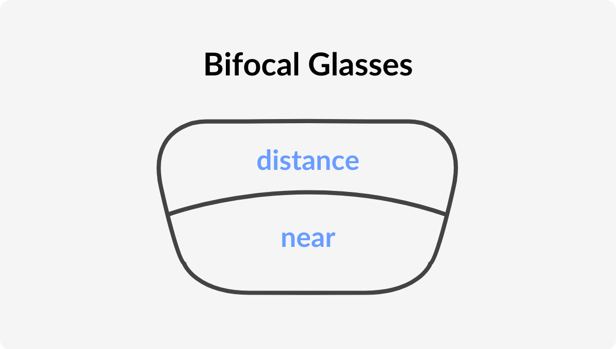 Types of Glasses