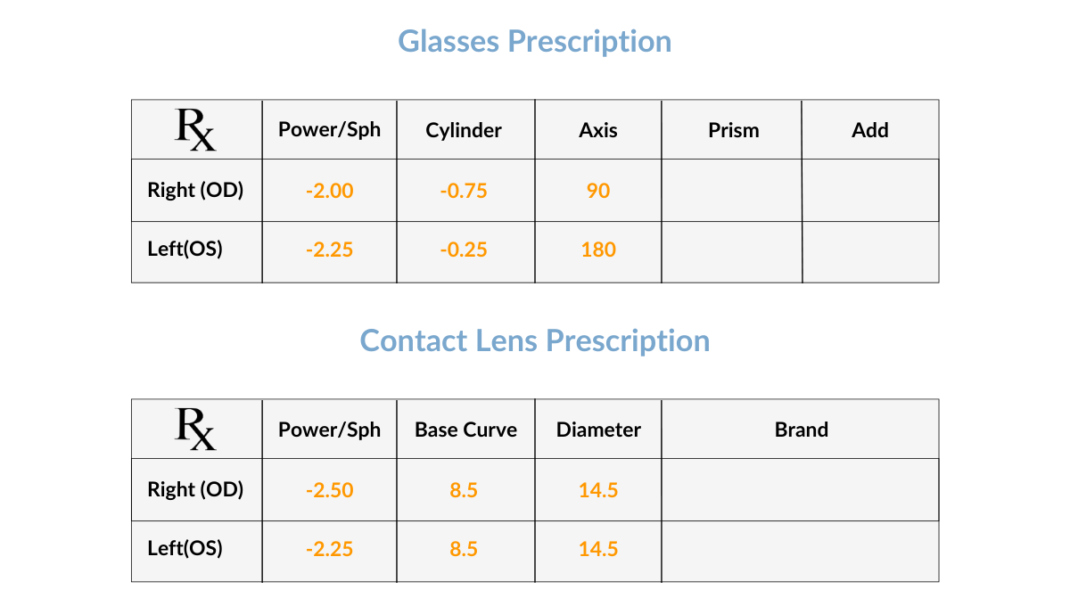 contact lenses vs glasses prescription