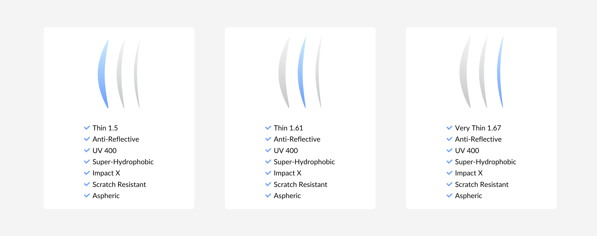 Impact X coating for glasses Impact resistant lenses SmartBuyGlasses CA