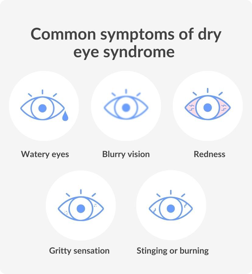infographic of dry eye symptoms