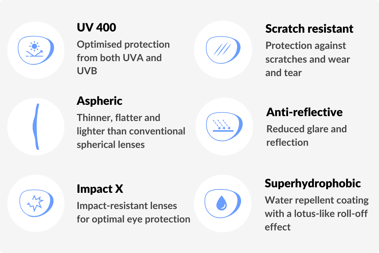 list of features of Arise Collective Clarity lenses