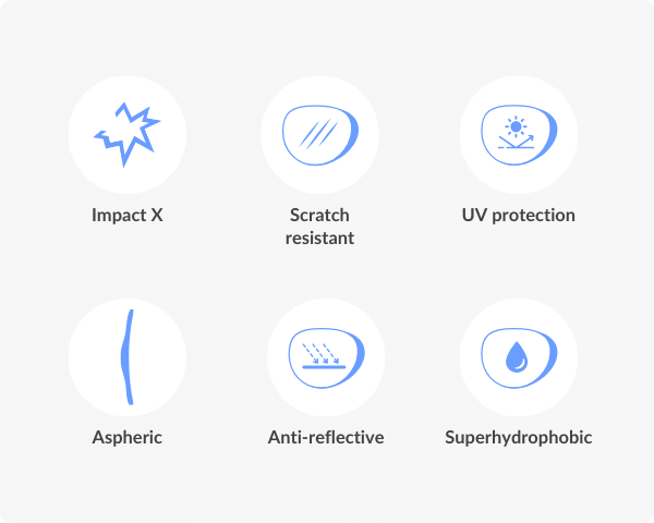 lens coating inforgraphic with icons