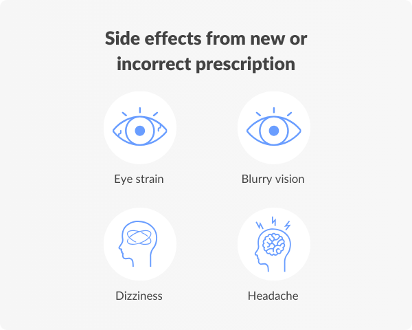 side effects from new or incorrect prescription