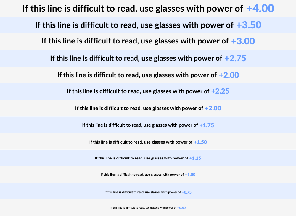 reading glasses chart at-home eye test