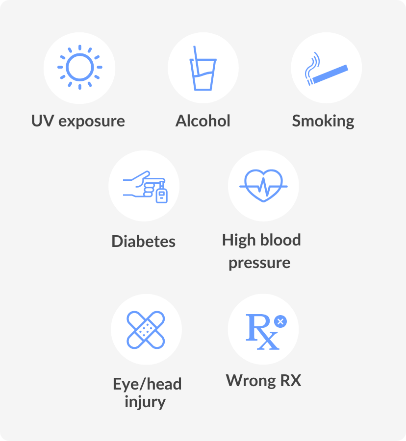 Sun icon with caption "UV exposure" Glass icon with caption "Alcohol" Cigarette icon with caption "Smoking" Finger drawing blood icon with caption "Diabetes" Heart rate icon with caption "High Blood Pressure" Band-aid icon with caption "eye/head injury" Rx icon with caption "Wrong Rx"