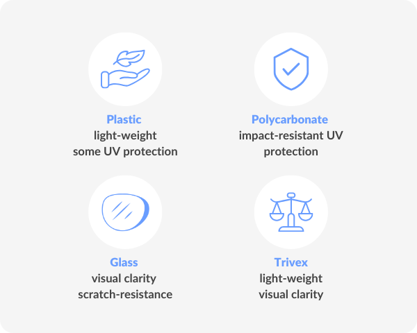 Four types of glass lens materials. Plastic lenses, represented by an icon of a hand holding a leaf, are lightweight and provide some UV protection. Polycarbonate lenses, represented by an icon of a shield, are impact-resistant and offer UV protection. Glass lenses, represented by an icon of reflective lens, are known for their visual clarity and scratch resistance. Lastly, Trivex lenses, represented by a scales icon, combine lightweight properties with excellent visual clarity.