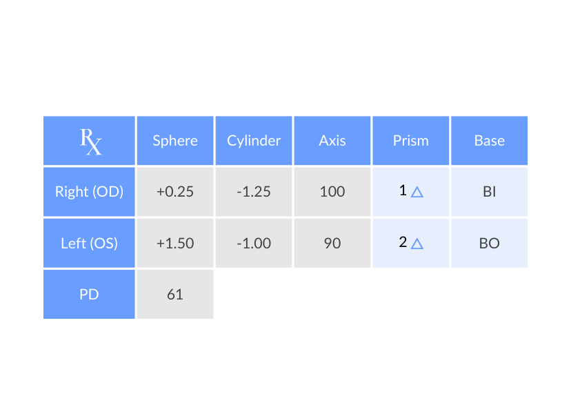 Prism Lenses Prism Correction in Eyeglasses SmartBuyGlasses NZ