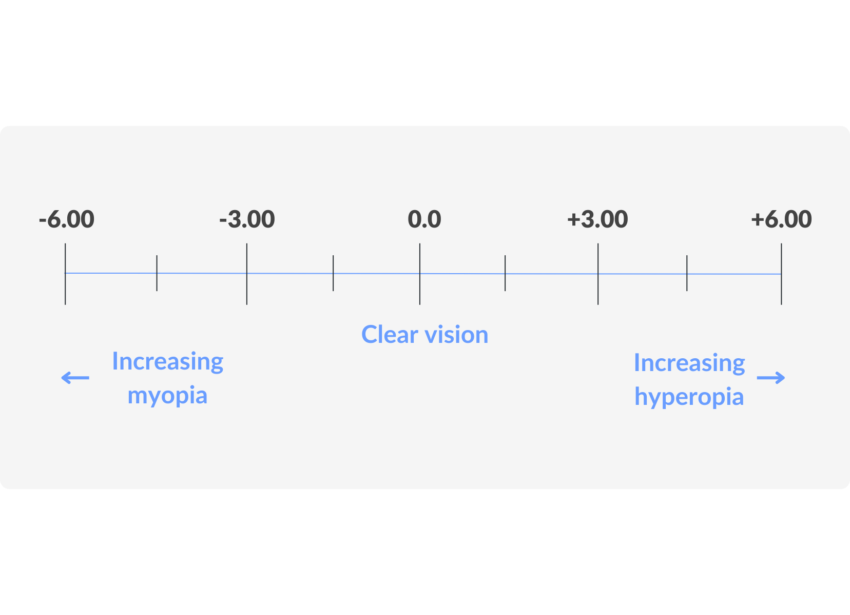 How to read your eye prescription | Easy guide | SmartBuyGlasses NZ