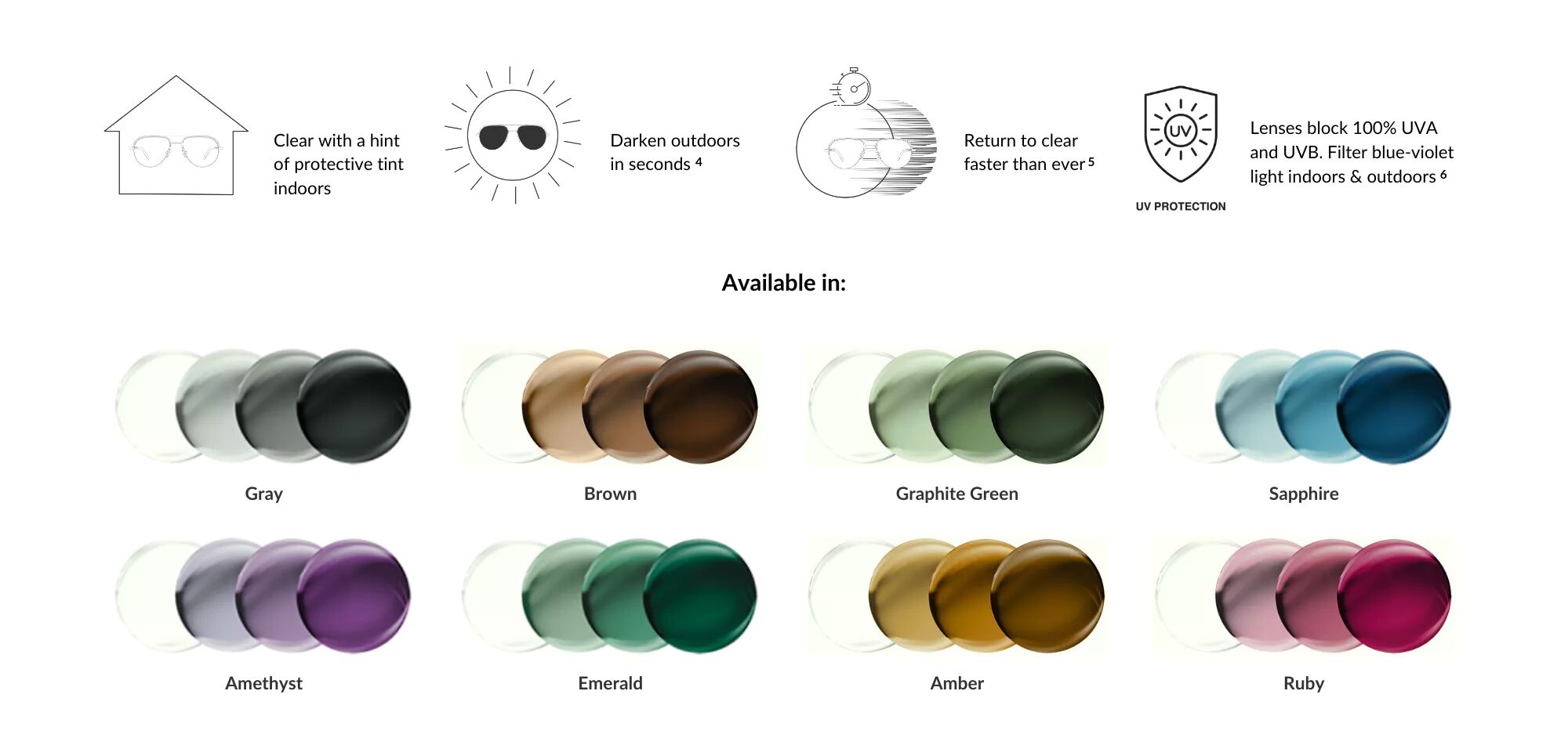 Translucent Lens Options Transitions® Light Intelligent Lenses for Glasses and Sunglasses ...