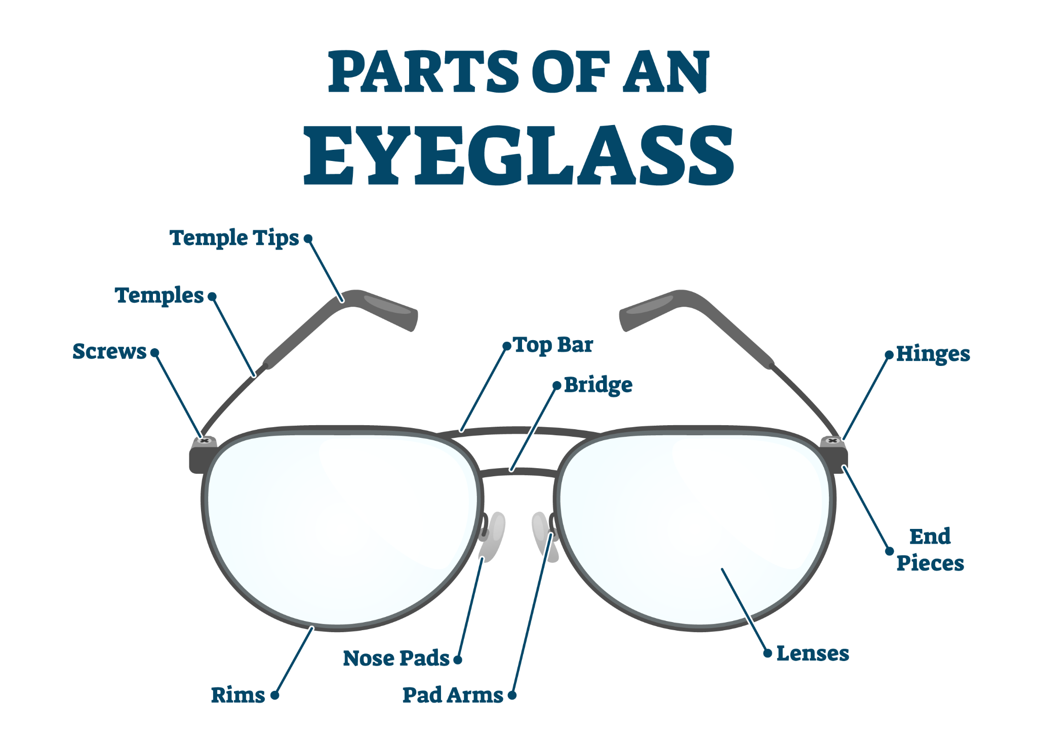 Parts Of Eyeglasses Anatomy Of Eyeglasses Smartbuyglasses 