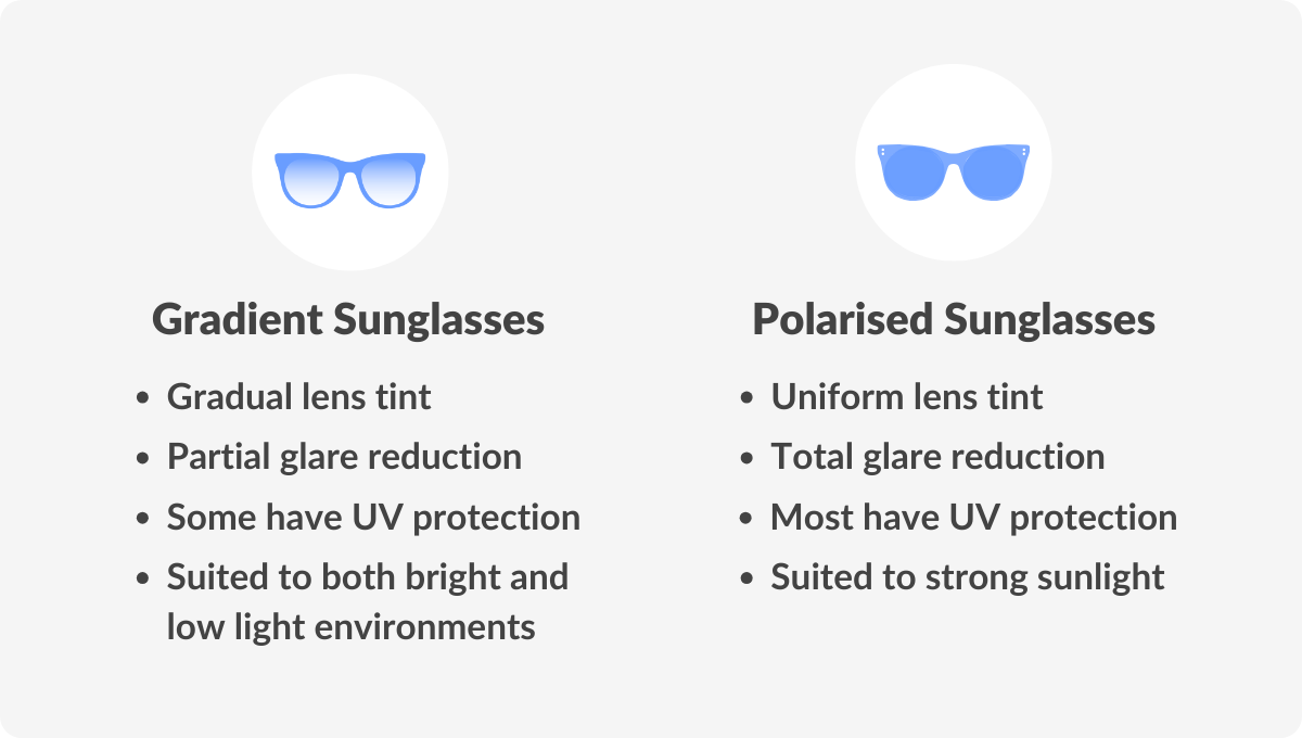gradient vs polarised sunglasses pros and cons