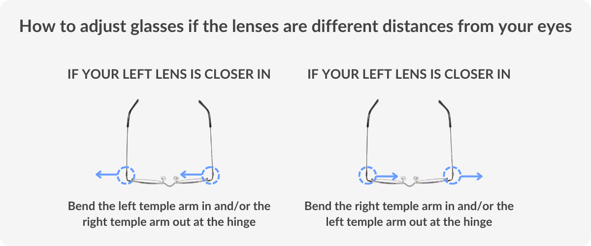 how to adjust glasses if the lenses are at different distances from your eyes