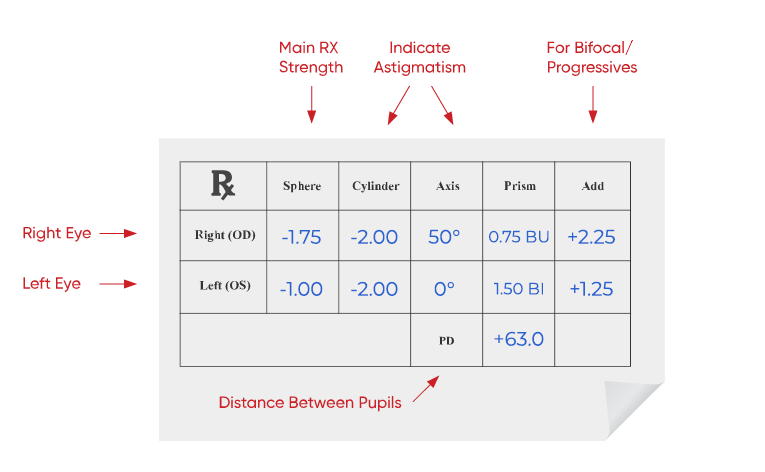 prism values prescription