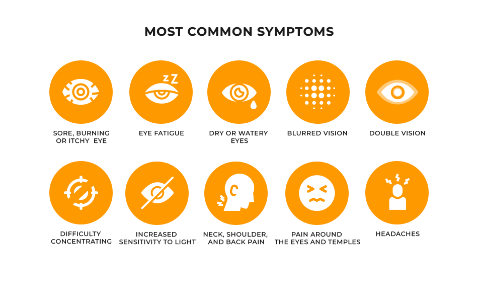 Digital Eye Strain Screen Fatigue SmartBuyGlasses UK
