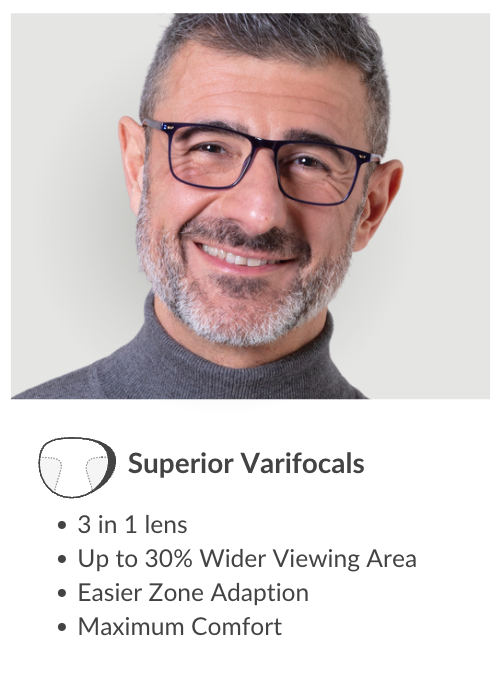 What Are Varifocal Lenses? SmartBuyGlasses UK