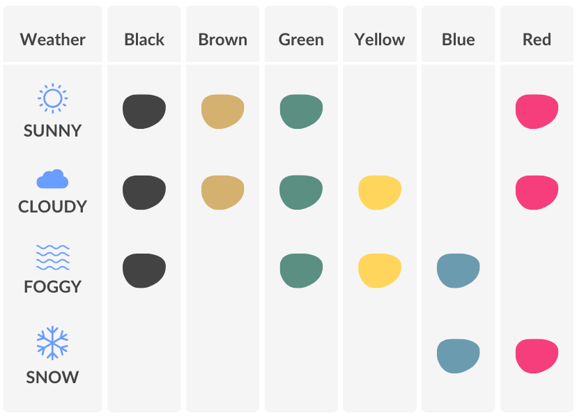 Sunglass lens colour guide