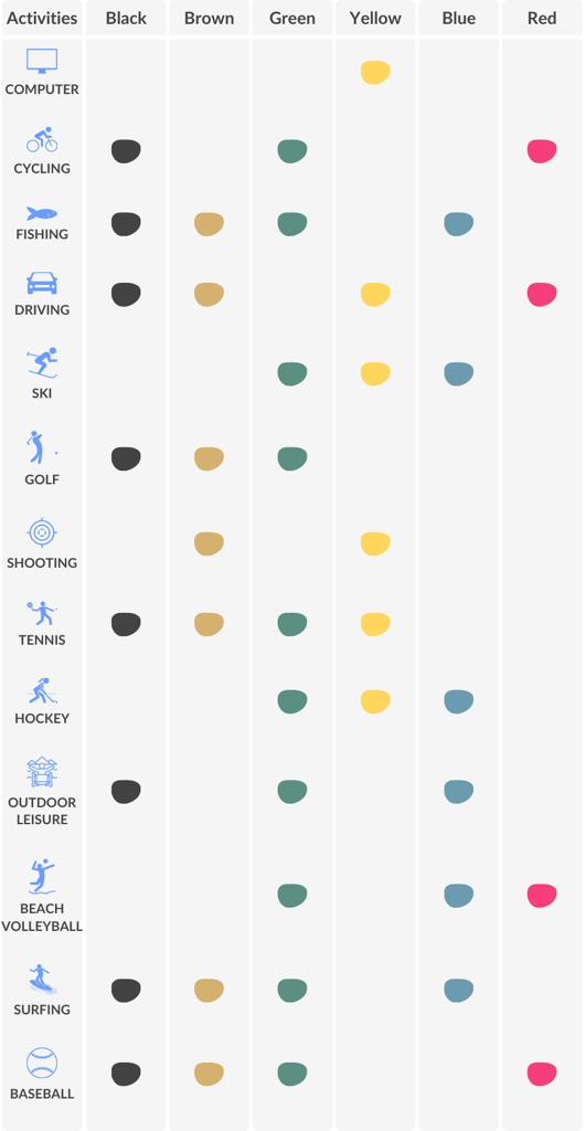 Sunglass lens colour suitability chart for actvities