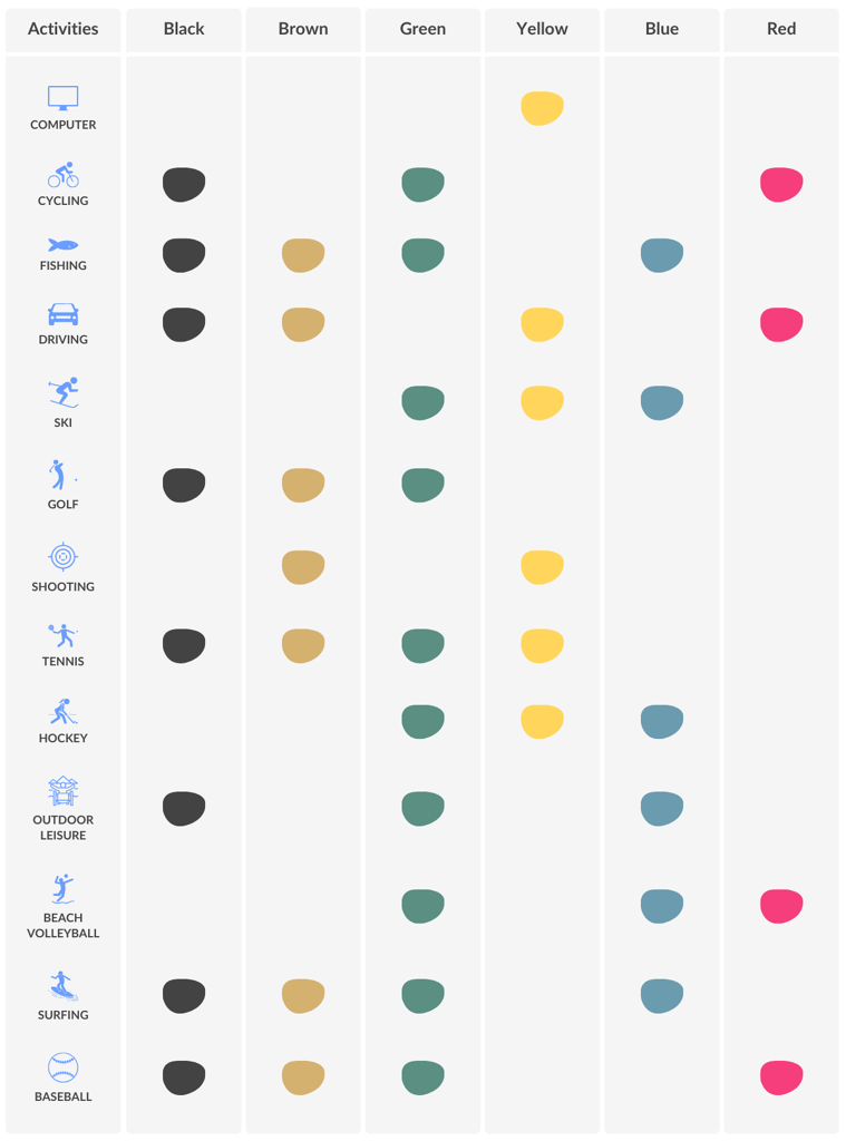 Sunglass lens colour suitability chart for actvities