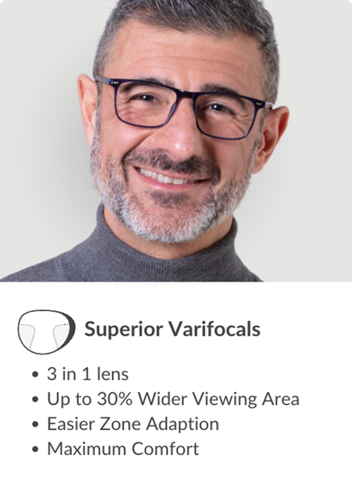 What Are Varifocal Lenses Smartbuyglasses Uk 3750