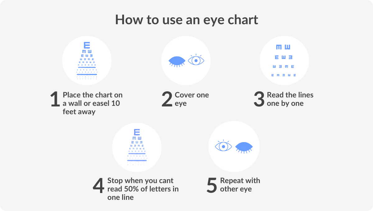 how to use an eye chart