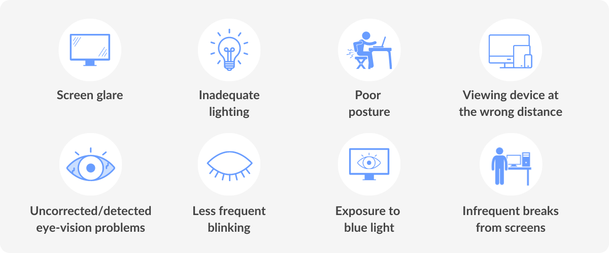 Eye strain causes