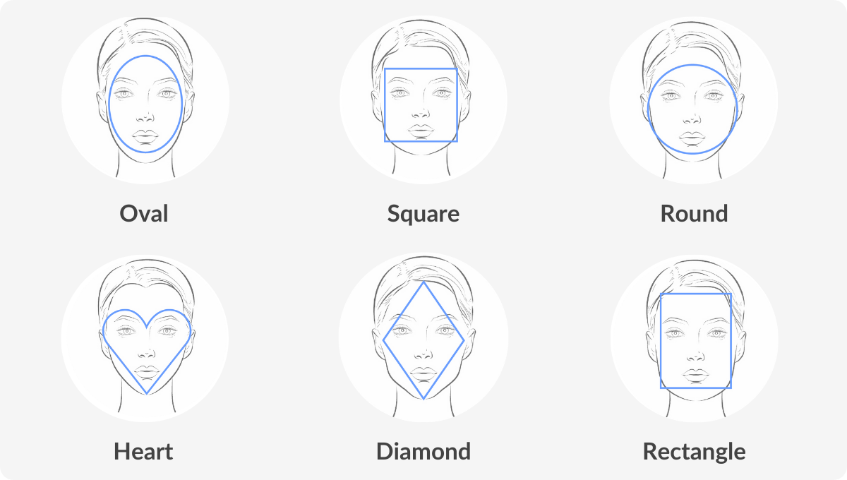 different face shapes: oval face, square face, round face, heart face, diamond face, rectangle face