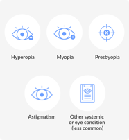 Understanding 20 20 Vision Visual Acuity SmartBuyGlasses UK