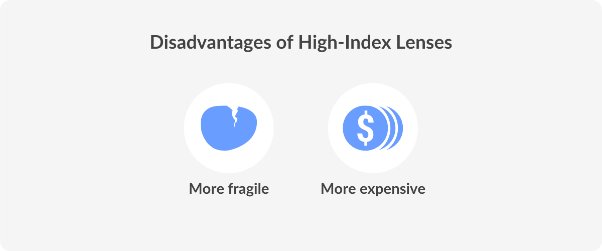 High Index Lens